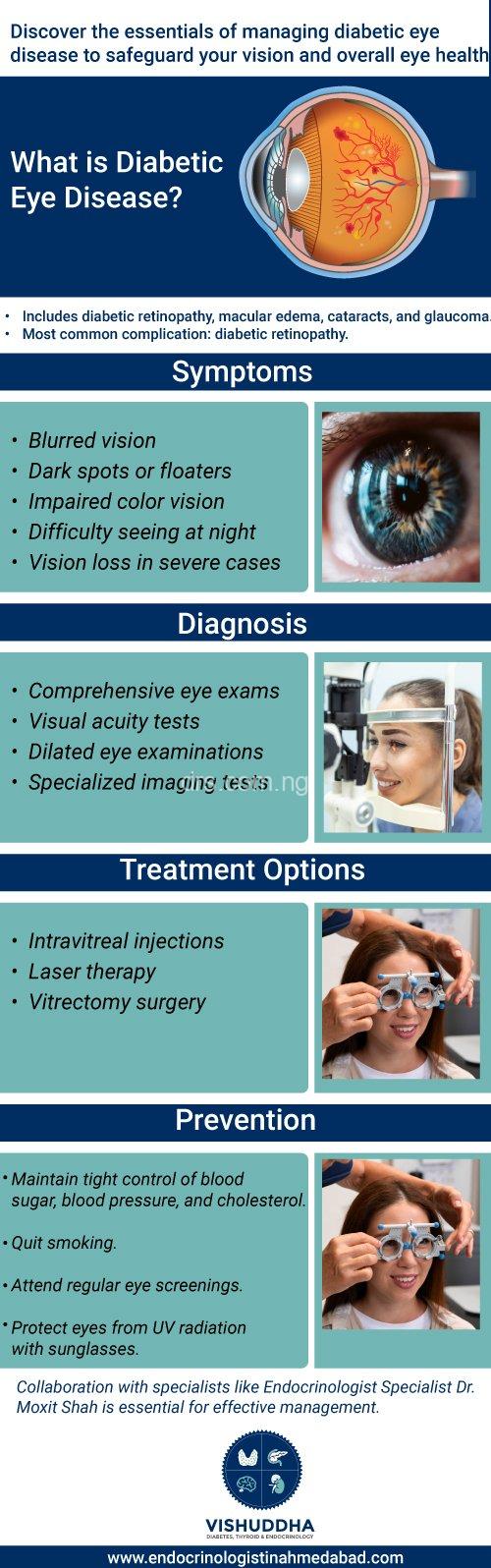 Does Diabetes Cause Eye Floaters? A Comprehensive Guide!